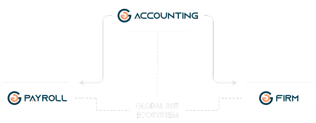 Accounting