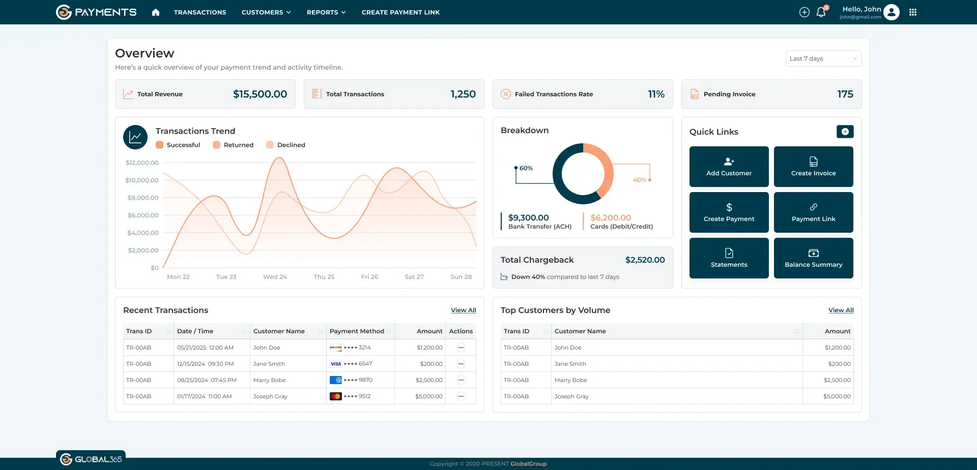 Payments Module dashboard